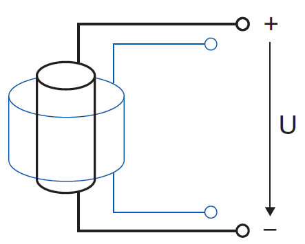 The piezo effect