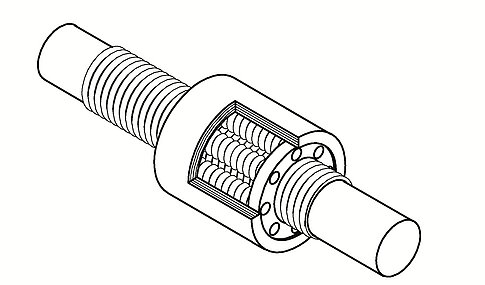 Threaded Spindle Drives