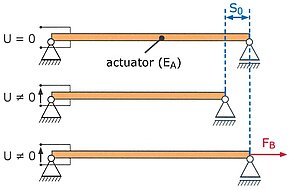 Schematic representation of the parameter calculation