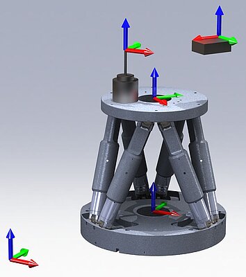 PI H-850 Coordinate System