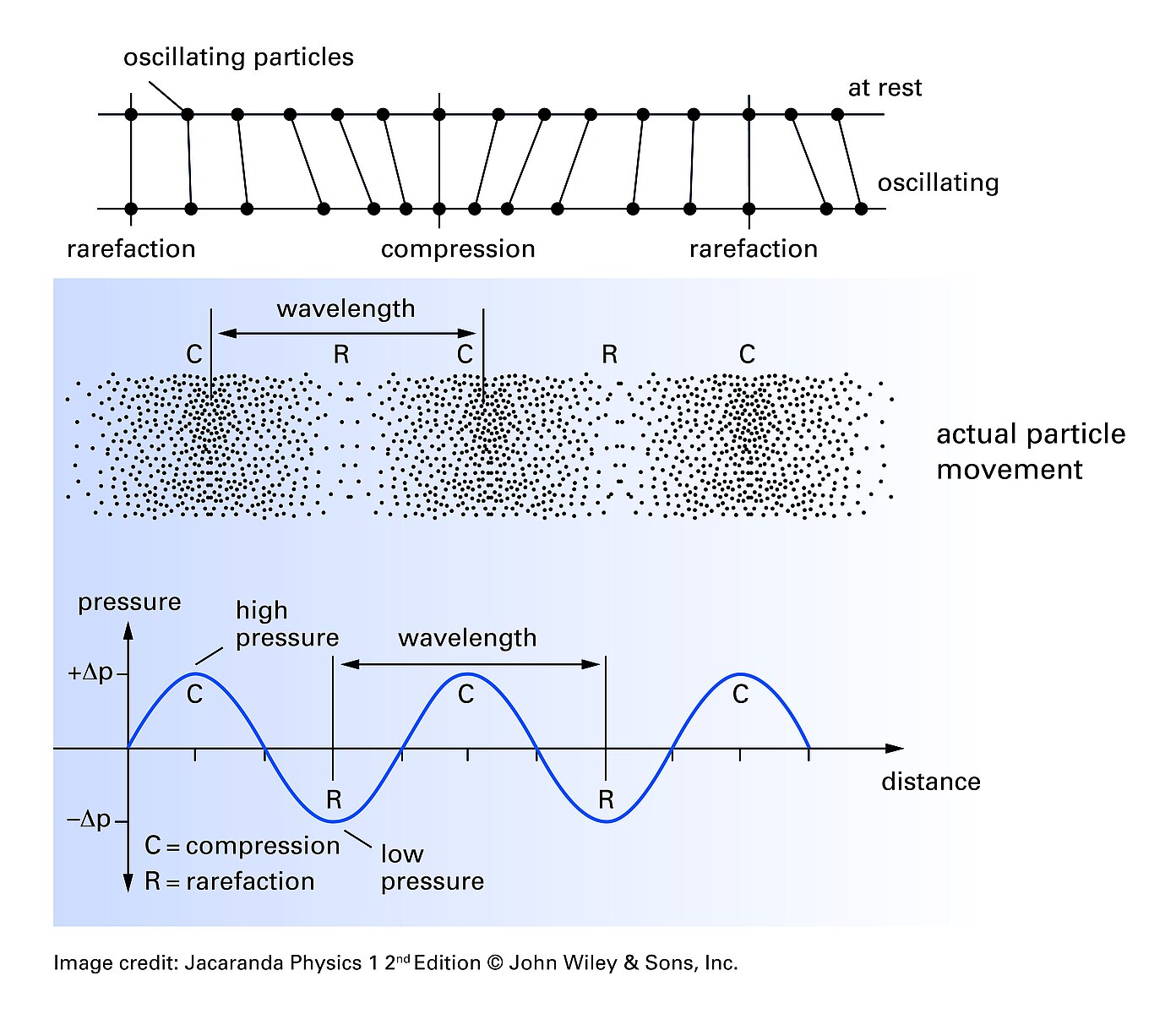 Generating Ultrasound with Piezo Components