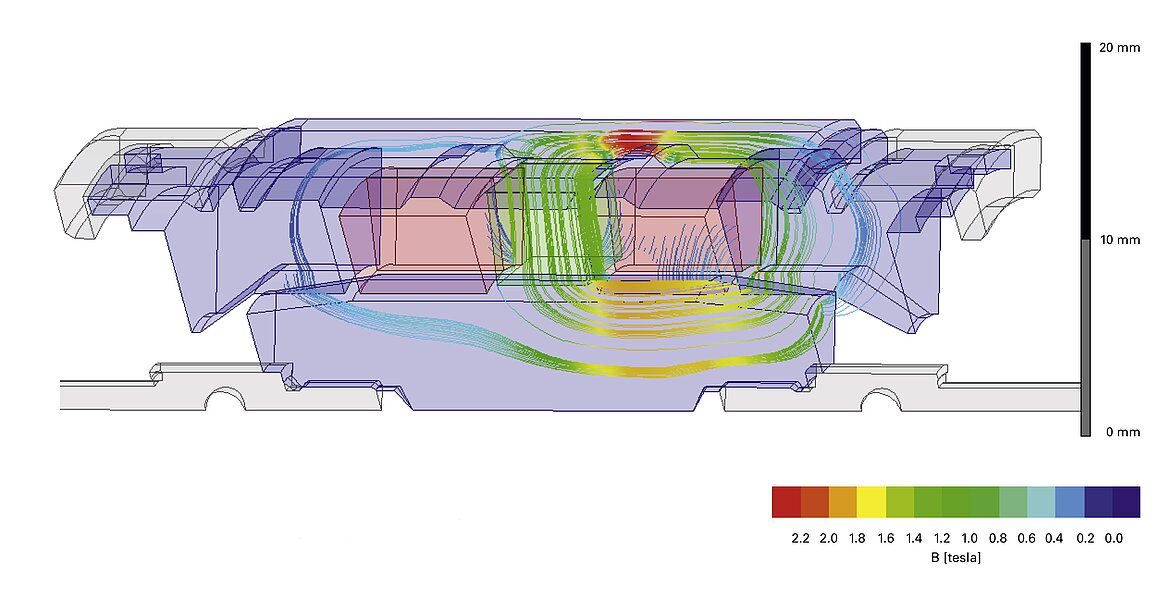 The image shows the simulation of the magnetic field B of a PIMag® reluctance motor which is designed for most compact size with maximum force generation