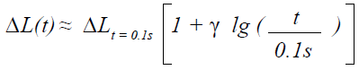 Displacement as a function of time