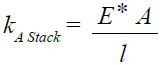 Actuator Stiffness Actuator Stiffness