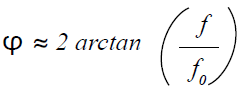 Phase angle [degrees]